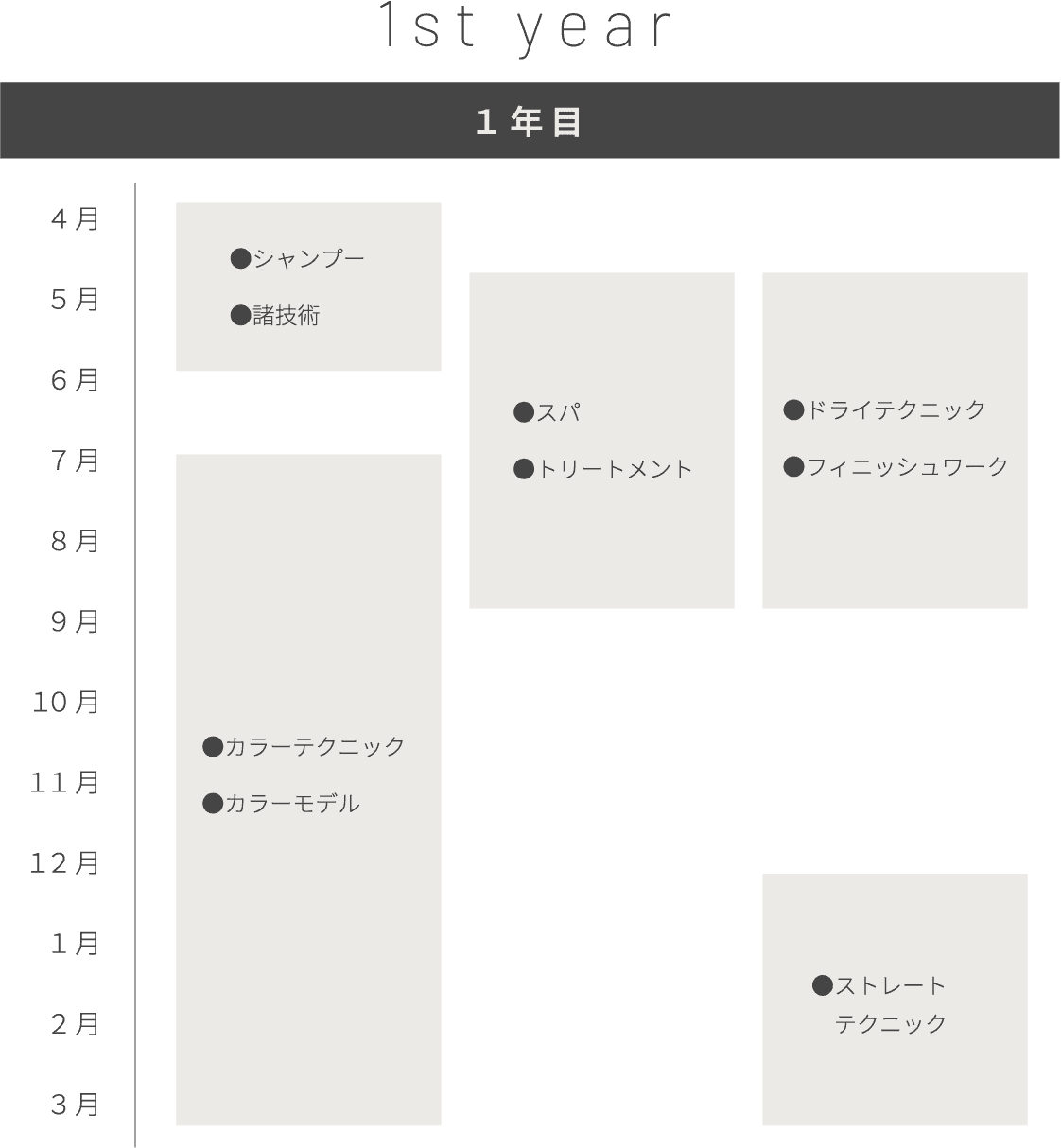 SUN LIFE（サンライフ）｜大阪市と吹田市の美容室 – 丁寧な接客とハイクオリティな技術で1年目に学ぶ内容