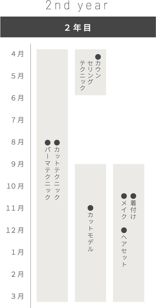 SUN LIFE（サンライフ）｜大阪市と吹田市の美容室 – 丁寧な接客とハイクオリティな技術で2年目に学ぶ内容