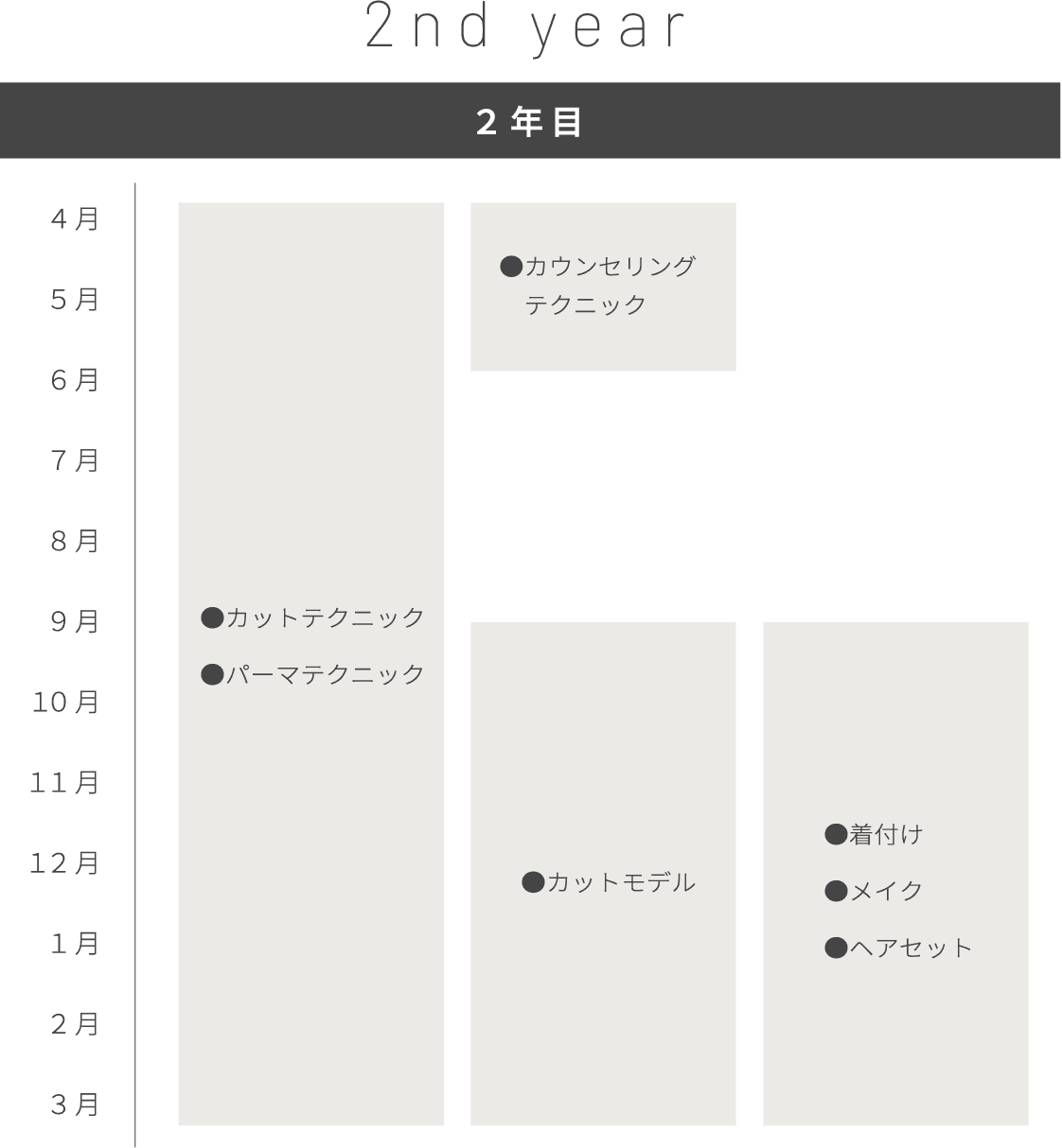 SUN LIFE（サンライフ）｜大阪市と吹田市の美容室 – 丁寧な接客とハイクオリティな技術で2年目に学ぶ内容